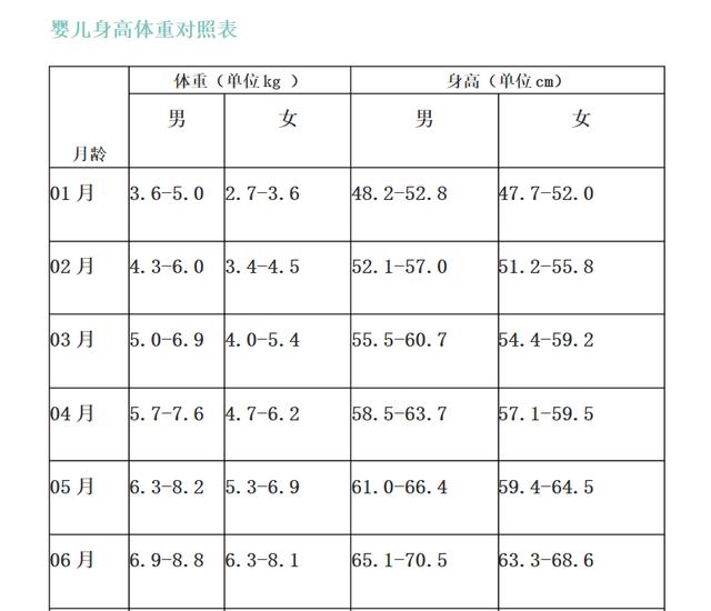 初夏薄凉|宝宝肥胖,是我过度喂养吗