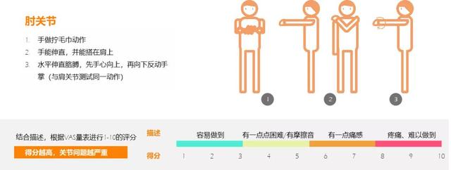 这4类人群关节最易遭罪，你是其中一员吗？