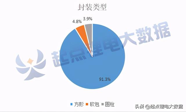 1-9月客车/专用车电池装机量：宁德时代双料第一