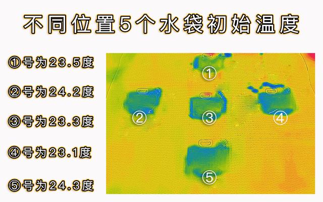 鬼才发明！AO史密斯把热水“灌”进毯子，被窝秒变「温泉池」