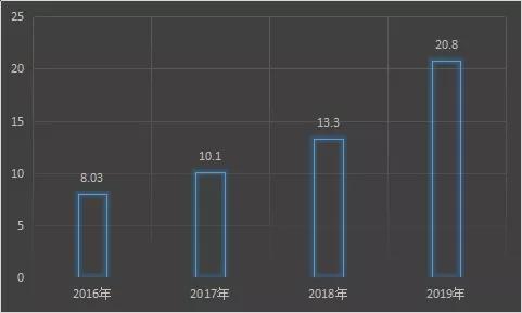 [全国能源信息平台]锂电池行业数据盘点——产量