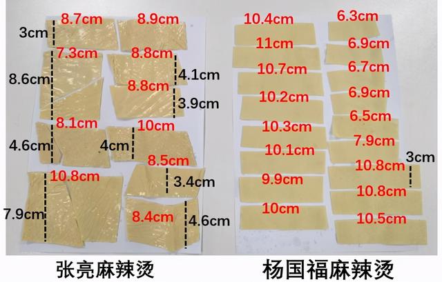 杨国福和张亮哪家麻辣烫更划算？狂点200块的我都快吃吐了