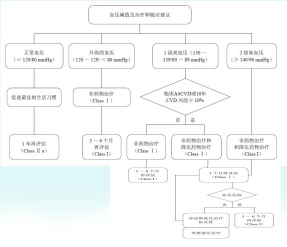 得了高血压，快来听听专家怎么说？