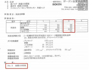 日本改质棉，分解臭味来源，洗100次，消臭效果不减，穿它