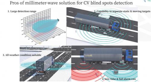 楚航科技拓宽毫米波雷达应用边界，进博会签下商用车领域采购订单