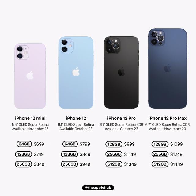 谈点最实际的，这一代iPhone 12系列买哪款，怎么买？