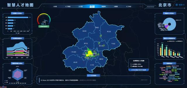 北京人才地图—多领域人才指数领先，成全国最顶尖人才聚集高点