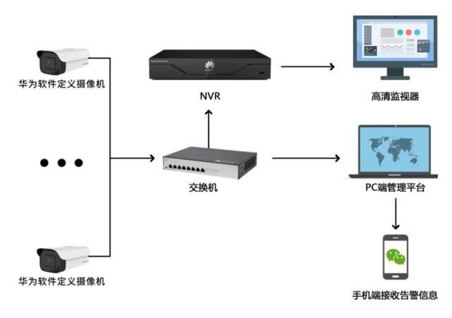 华为推出千里眼追踪系统 高空抛物这下有治了