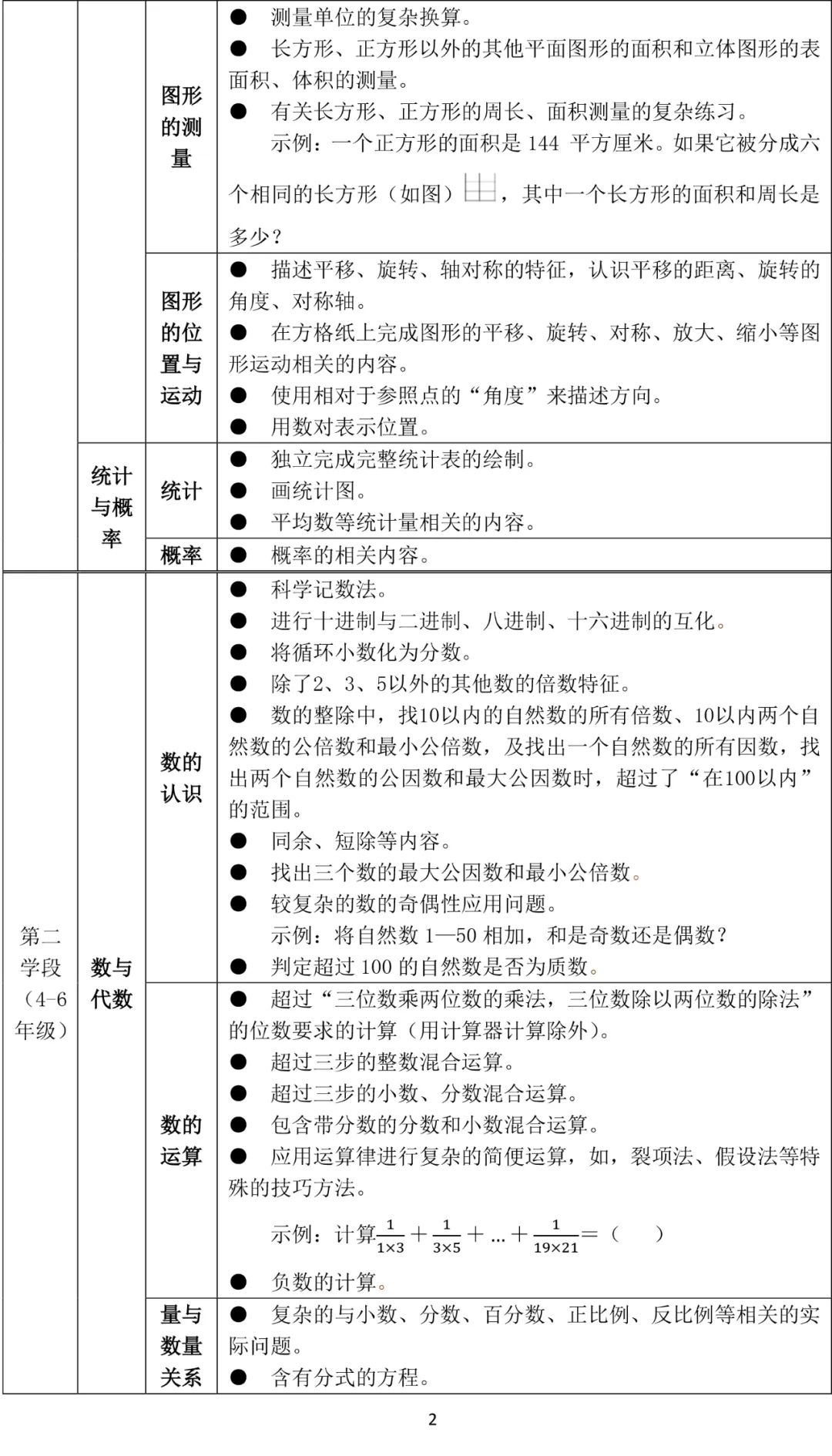 恰十年■教育部下发新通知：严查！事关所有中小学生！家长在忙也要看！