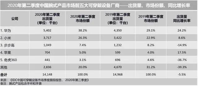 华为WATCH GT2 Pro ECG款发布：用专业致敬运动健康