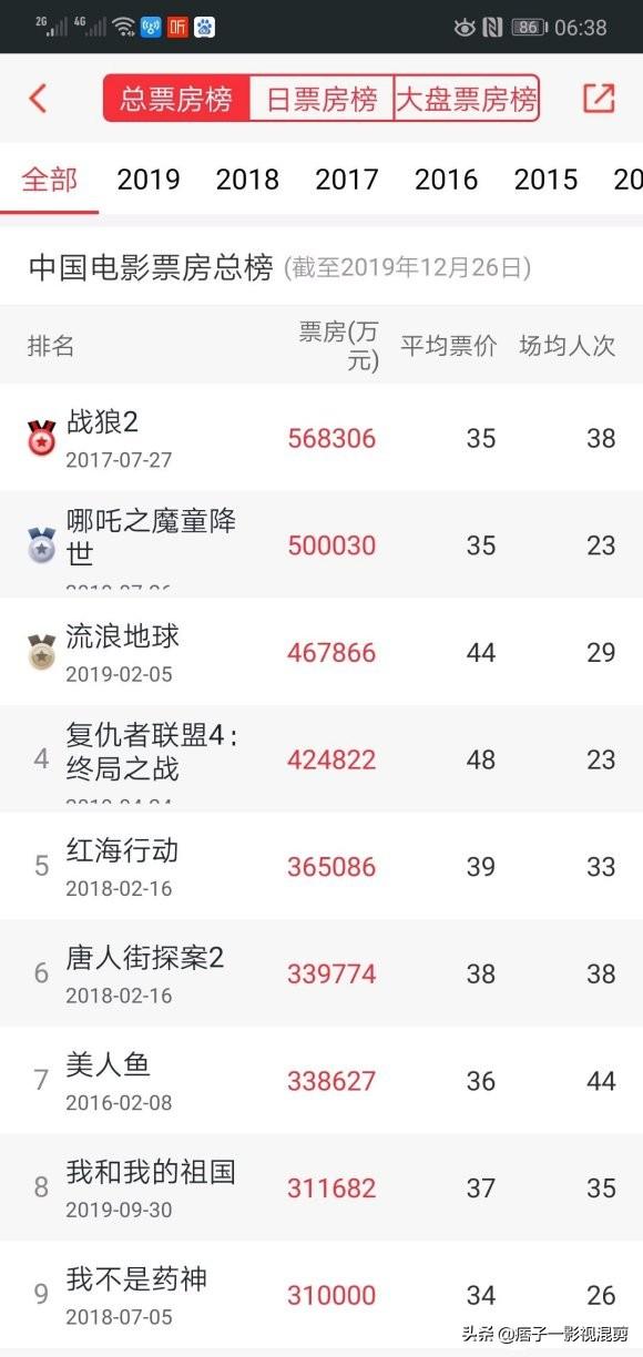 《哪吒之魔童降世》中的BUG网友：为了几天的友情，辜负整个龙族资讯早知道