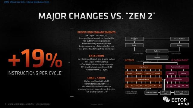 超越 i9-10900K！AMD Ryzen 5000系列处理器Zen 3架构分析