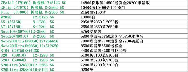 手机市场批发行情表，正品行货渠道批发表