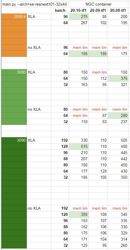 30系列显卡抢不到，为了训练大型CNN，我该不该入手2080 Ti？