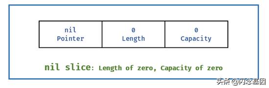 Golang 切片综合指南