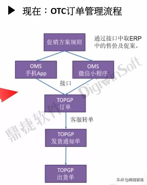 仙芝楼：携手鼎捷完善多渠道运营管理体系，打造全球化企业品牌