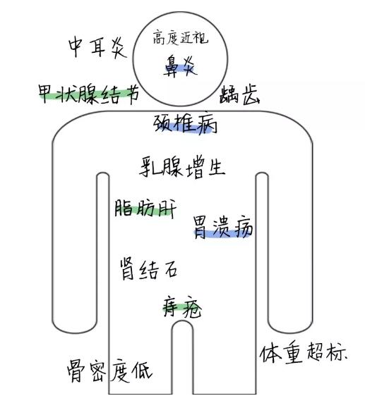 体检|不想体检？不敢看体检报告？不！你必须去必须看