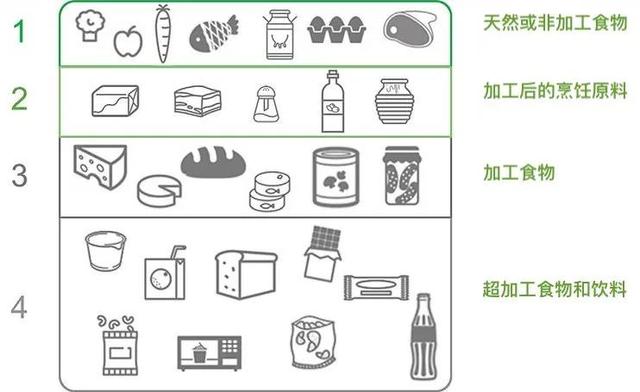 2021最佳膳食的3大共同点