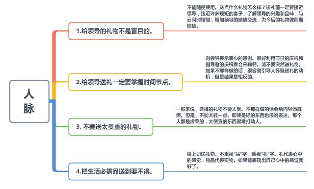 为了维持人际关系？怎样向领导送礼才最自然？（建议收藏）