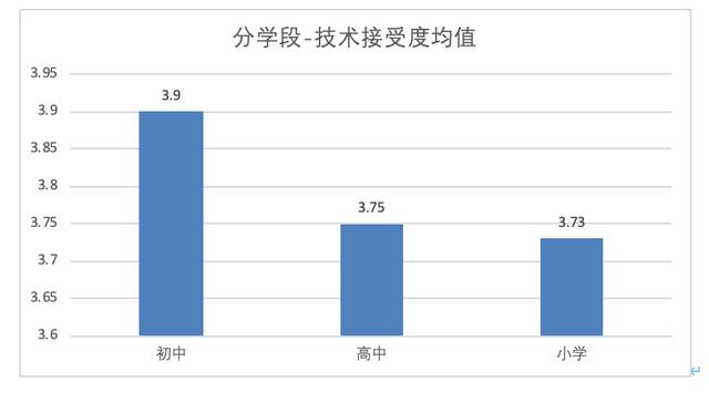 光明微教育■重磅发布！新冠疫情期间全国中小学教师的在线教育认可度调查报告