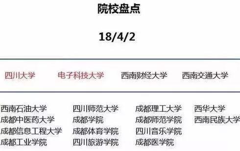 「文字上的青年」为什么孩子要去大城市读大学？最好的答案在这里！