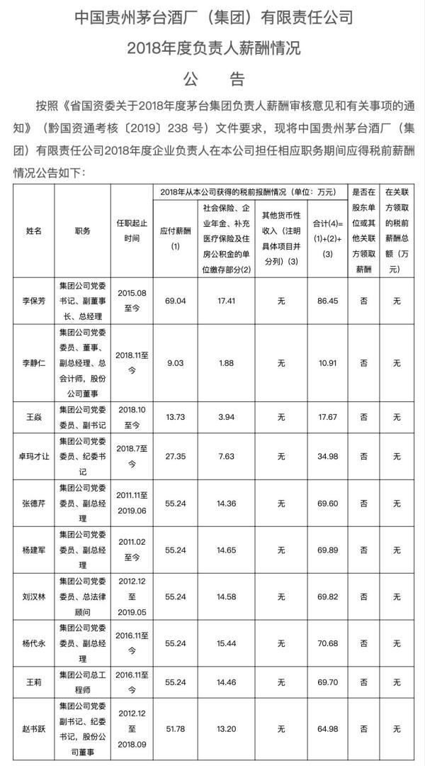 茅台|茅台拼了！19亿办医院，年薪60万+百万房产招主任医师，待遇直逼总经理！网友评论扎心了