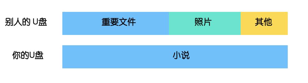 越城公安丨清空U盘，手机一键格式化，数据就被彻底删除了吗？