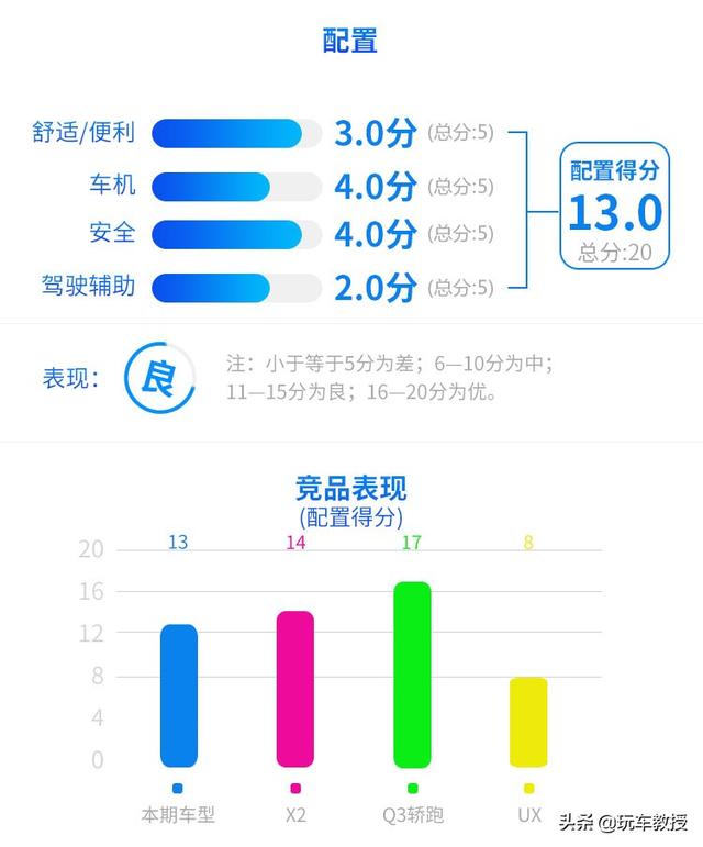 最便宜的奔驰SUV！全新奔驰GLA开上倍有面，空间有惊喜？