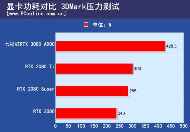 七彩虹iGame RTX 3080 Advanced OC 评测：稳定的同时，它还能一键起飞