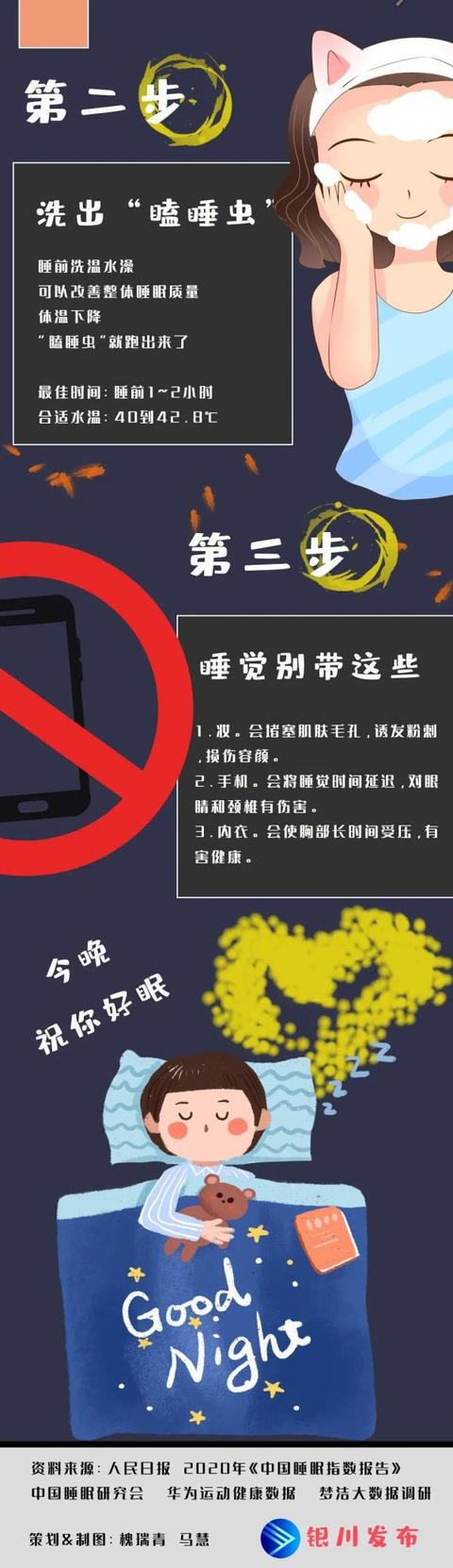 睡眠|你是因为什么睡不好的？