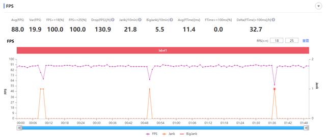 高端手机配置下放，realme Q2越级体验，快充续航是重点