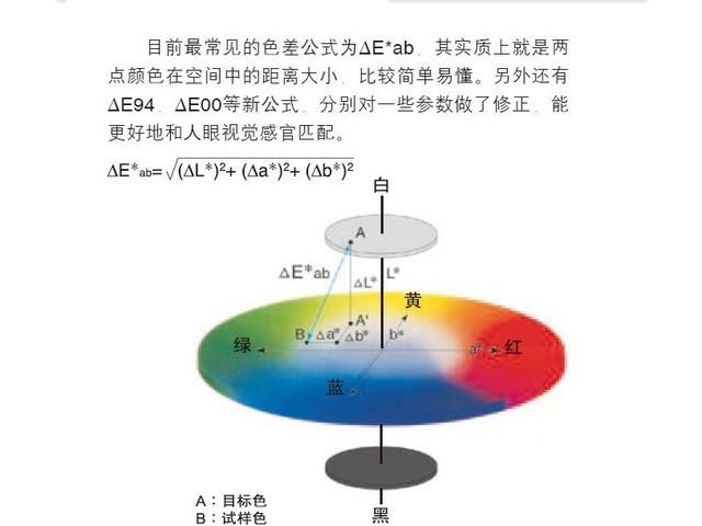 你的显示器偏色吗？五分钟看懂校色的那些事儿