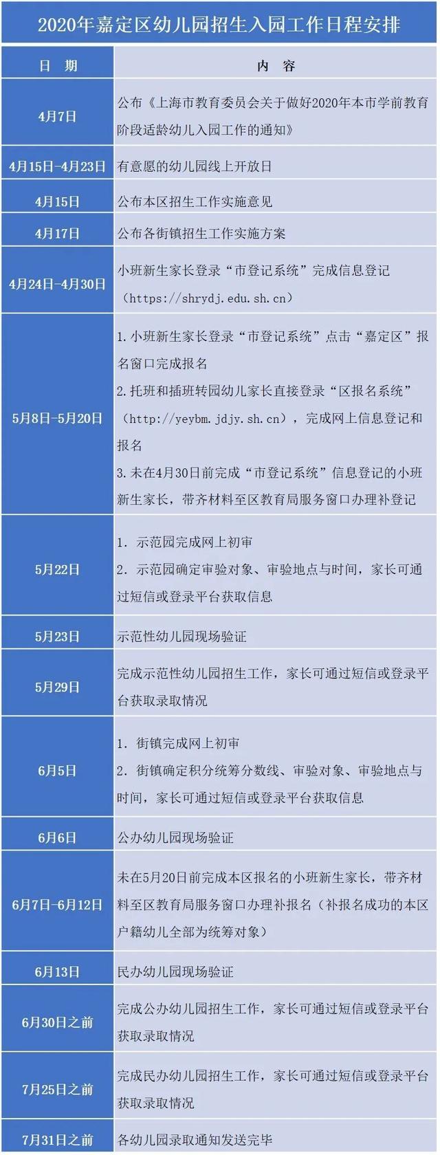 上观新闻■宝爸宝妈注意！这份2020年嘉定适龄幼儿入园报名详解请收好