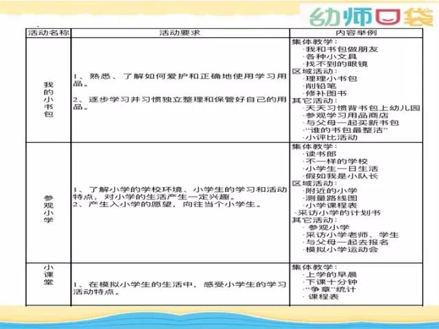 「你的育儿经」教研 | 幼小衔接我们到底可以做什么？这里或许有你想要的答案