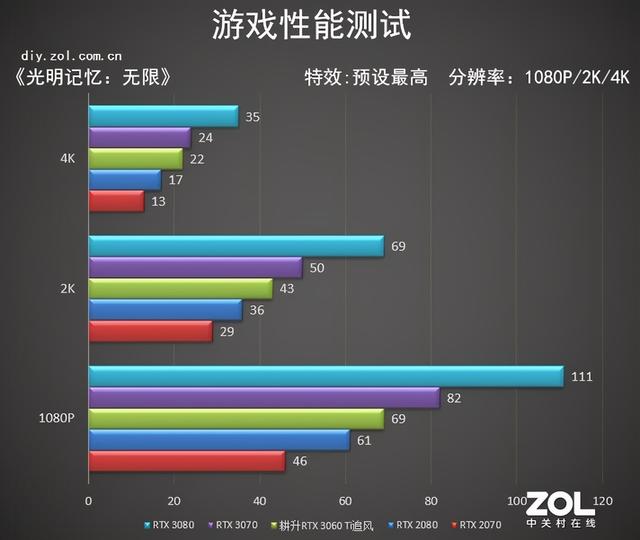 耕升RTX 3060 Ti追风评测 等风来不如追风去