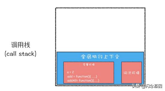 从底层理解this是什么