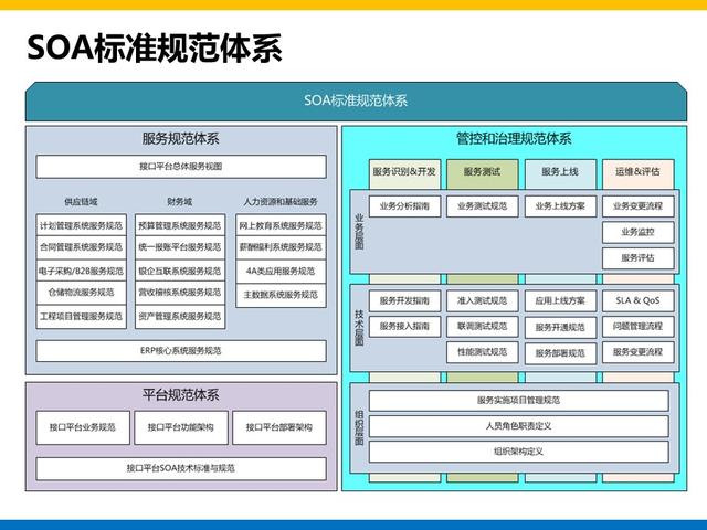 集团大数据平台和用户系统建设方案总结和分享