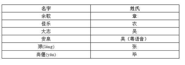 姓氏|“初墨，多优雅的名字，可惜姓熊”，那些被姓毁掉的名字……