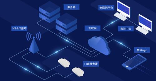 新华网客户端：科技助力战“疫”中移物联网有限公司推出疫情隔离检测解决方案
