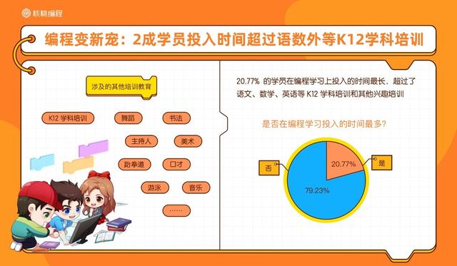 环球网:核桃编程行业首发10后少儿编程学习者报告 解密中国少年的AI时代