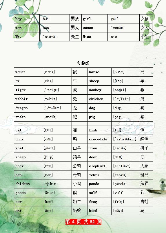『超级宝妈』这妈妈绝了，把单词分类汇总，让孩子早晚背，6年词汇轻松记牢！