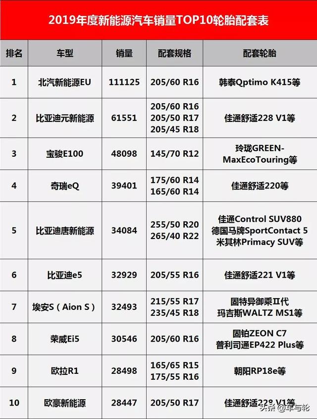 国家重点支持，这些轮胎将大卖