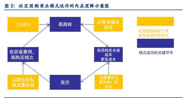 社区团购行业深度报告：万亿赛道，竞争格局如何演变