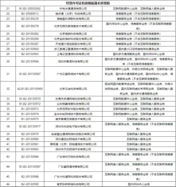 企业|工信部注销383家企业跨地区增值电信业务经营许可证