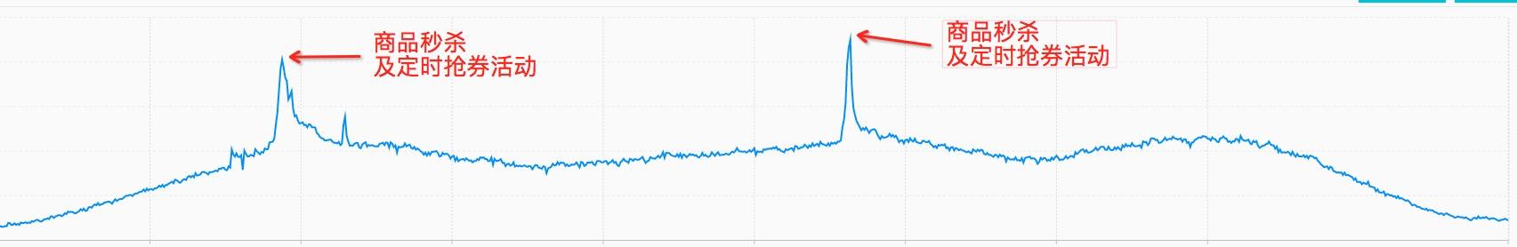 云原生实践｜Serverless如何为世纪联华降本超40%？