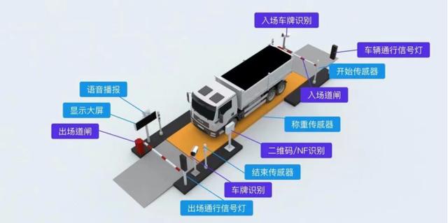 物联网数智化管理才是降低物流运输成本的关键