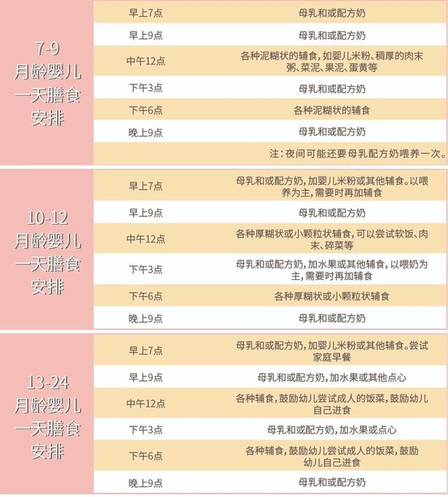 你的育儿经▲冬天孩子易感冒，常吃这款辅食，润肺止咳，宝宝少感冒，雪梨蒸糕