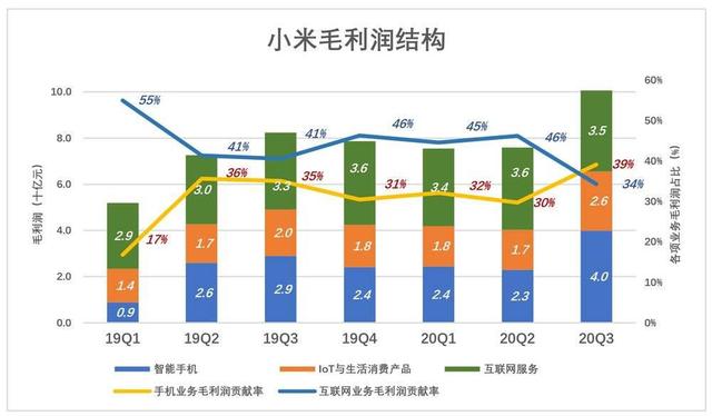 小米满盘皆活