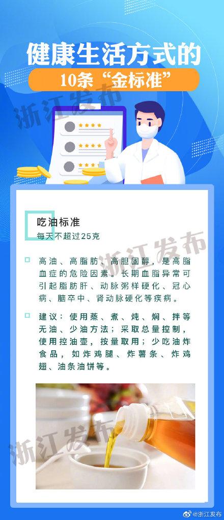 健康生活方式的10条“金标准”，你都做到了吗？