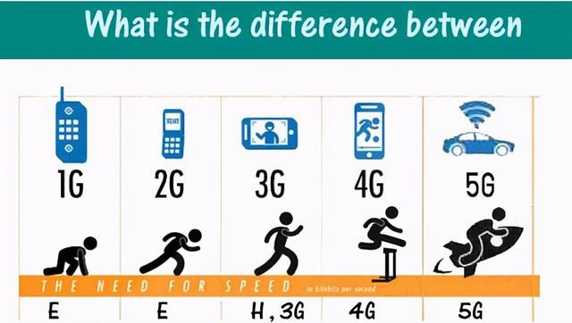 美国占据6G先机，日本携500亿入局，中科院：我们早已落后